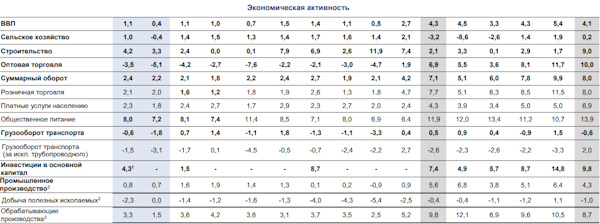 Предпосылок для ослабления курса рубля пока нет